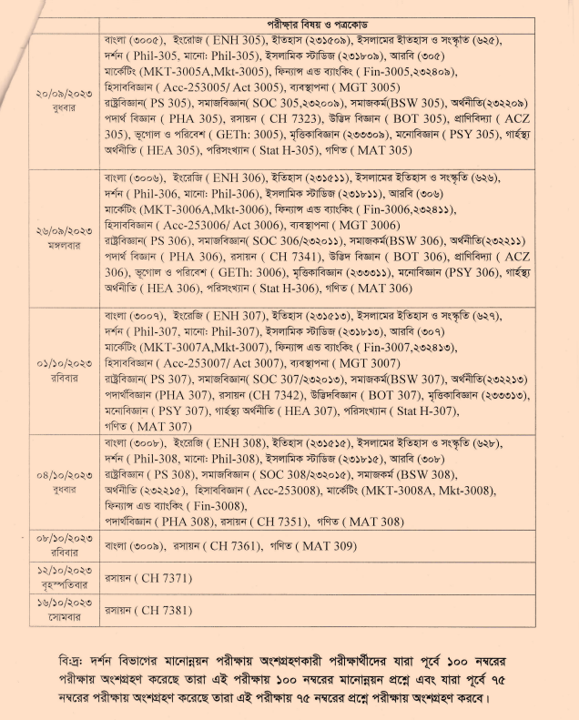 ঢাবি অধিভুক্ত ৭ কলেজের অনার্স ৩য় বর্ষের পরীক্ষার রুটিন ও সিট প্ল্যান প্রকাশিত