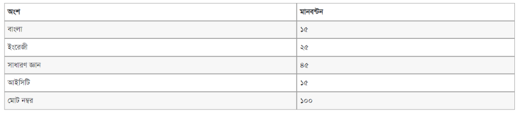 খ বা B ইউনিট (অ-বানিজ্য বিভাগ)