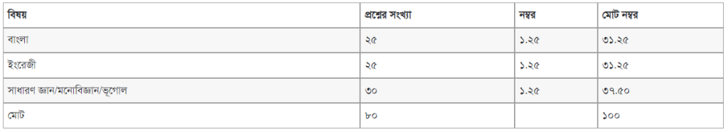 গ বা C ইউনিট (অ-বিজ্ঞান বিভাগ)