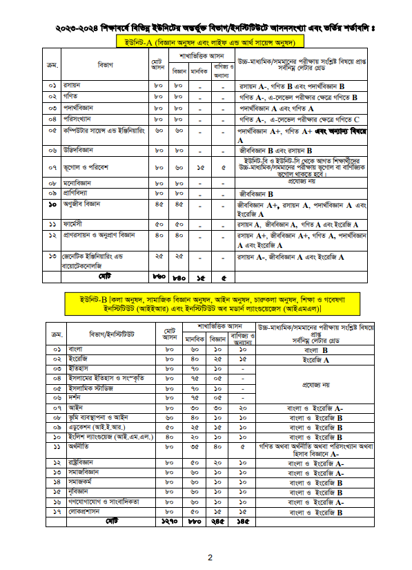 জগন্নাথ বিশ্ববিদ্যালয় Admission 2023