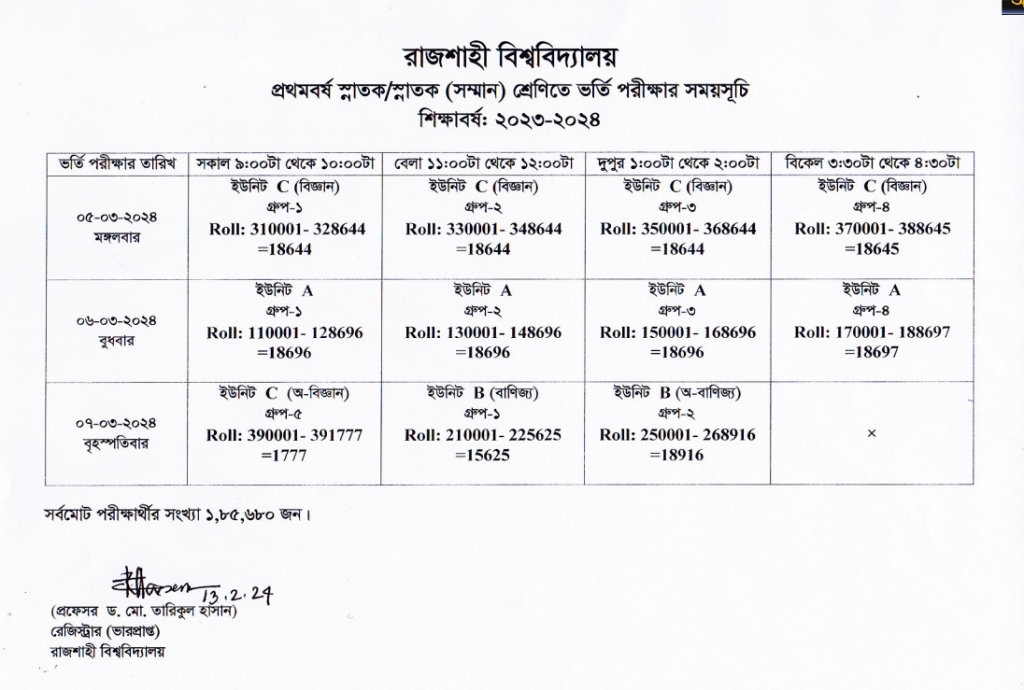 রাবি ভর্তি পরীক্ষার তারিখ ২০২৪