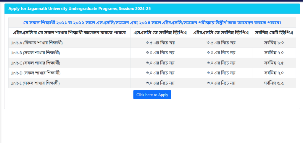 জগন্নাথ বিশ্ববিদ্যালয় ভর্তি হতে কত পয়েন্ট লাগবে ২০২৪
