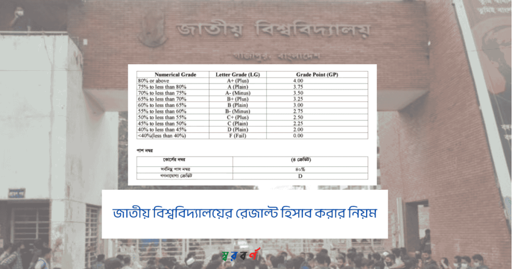 জাতীয় বিশ্ববিদ্যালয়ের রেজাল্ট হিসাব করার নিয়ম