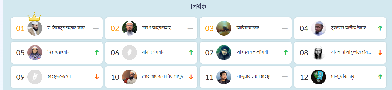 রোজা ২০২৫: রোজার বই 